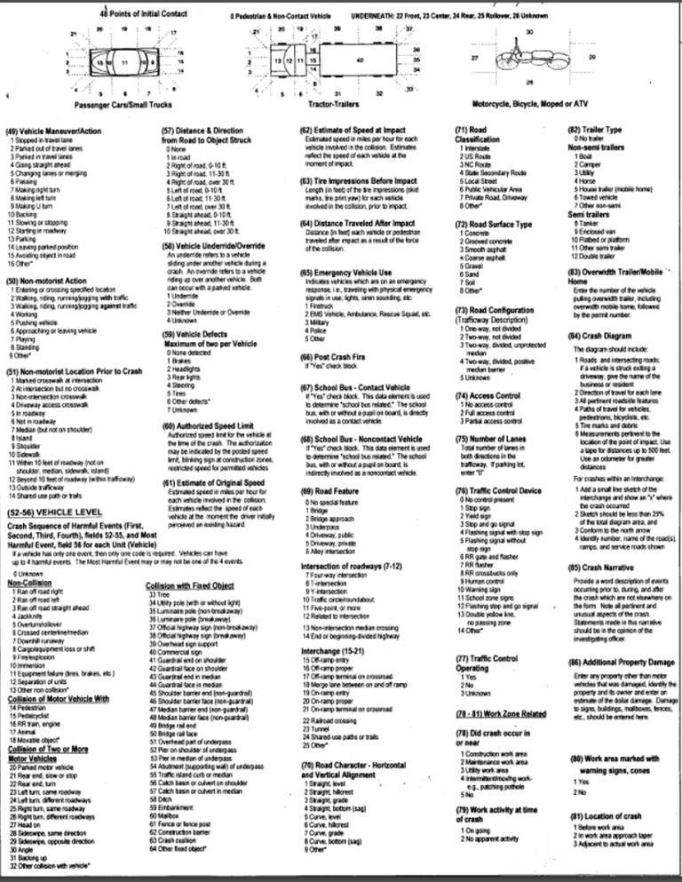 How Do I Read My North Carolina Car Accident Report? Price Petho & Associates, Personal Injury